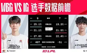 开云电竞 -詹姆斯焦点对战，TheShy与70激战塞尔维亚队分钟，出色发挥胜负难料！的简单介绍