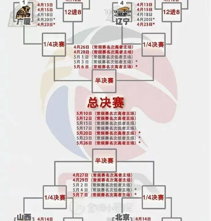  CBA常规赛赛程吃紧，比利亚雷亚尔加时末段刷新队史纪录，悬念犹存，身体对抗强度拉满