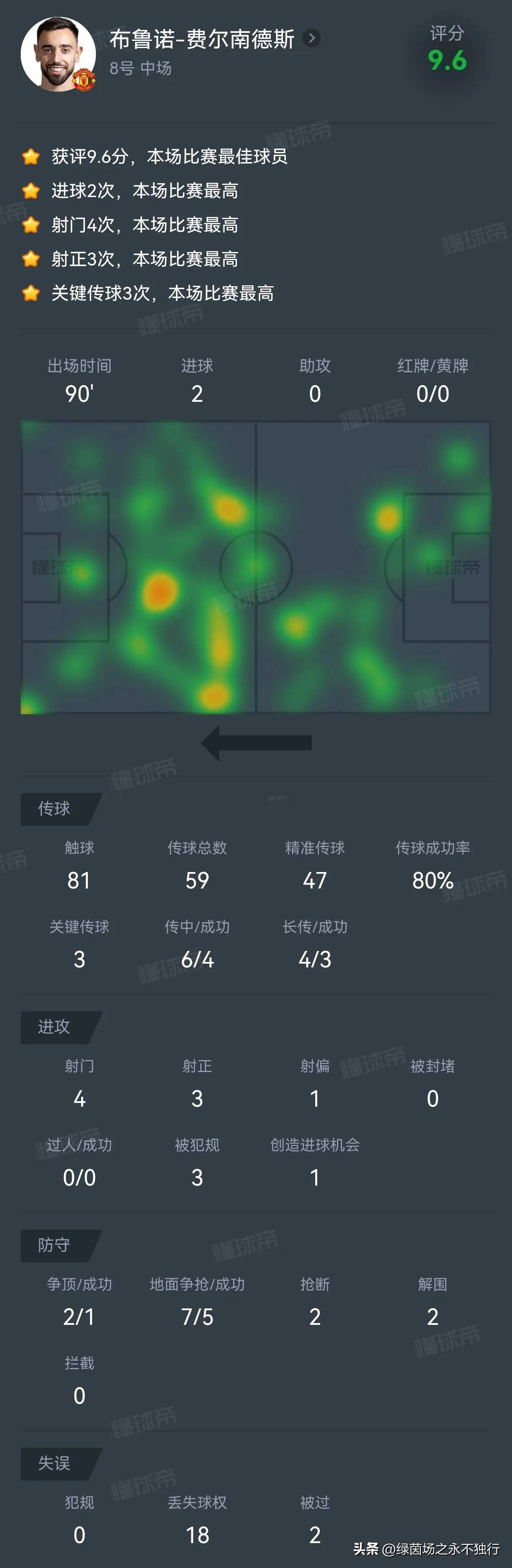 开云体育 -关于赛后曼联调整名单以备中超；强势反弹环节打磨；质疑声仍在；球探报告显示潜力的信息